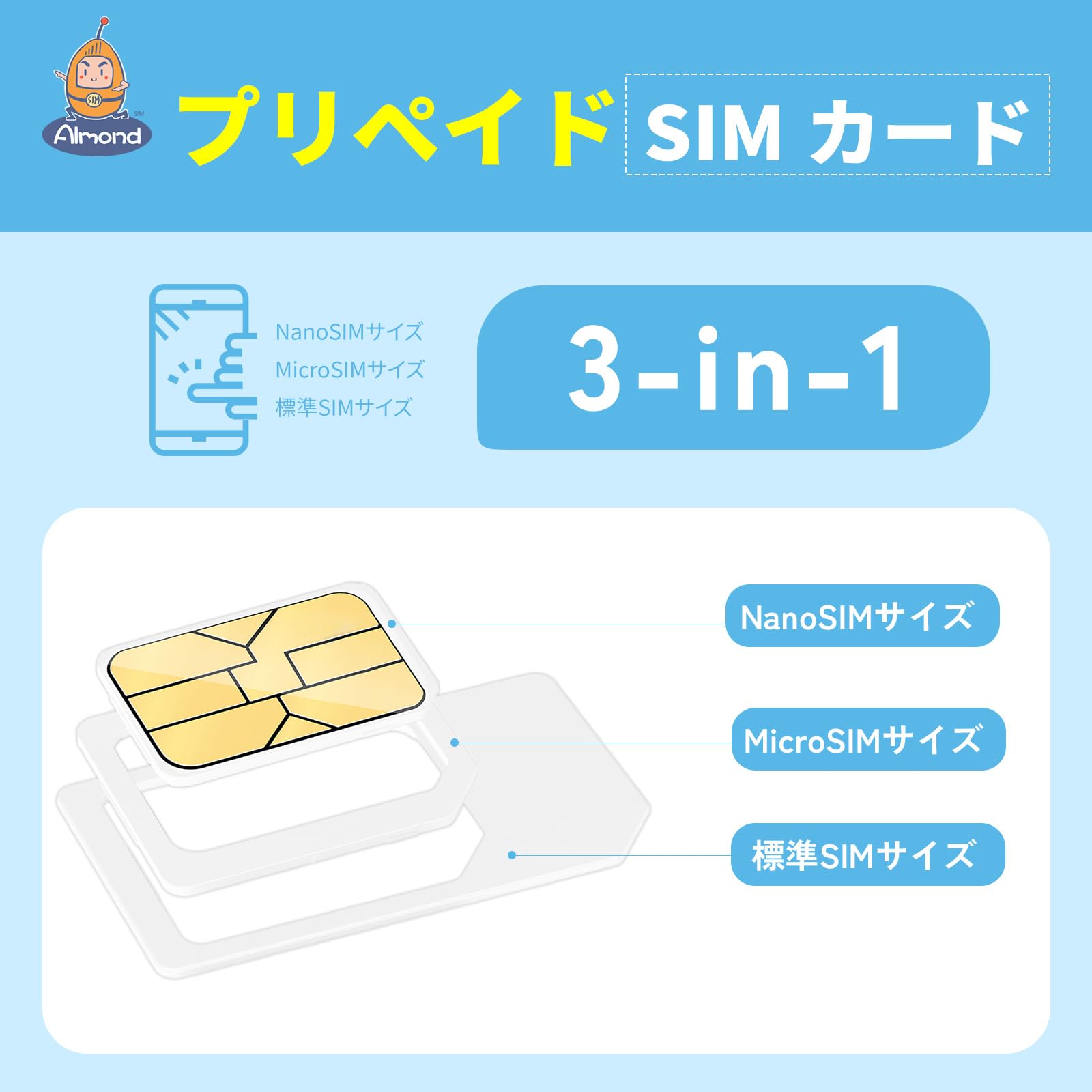 日本プリペイドSIM 360日間 20GB Rakutenキャリア使用